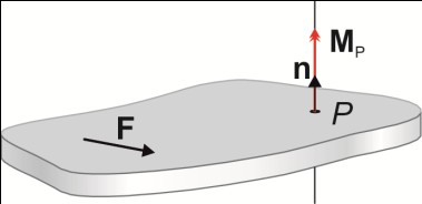 14 χήμα 3.2 χήμα 3.3 σημείο P (χήμα 3.2).