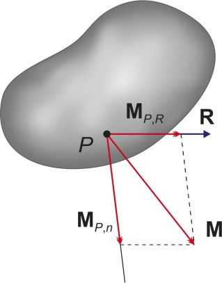 24 F (k=1,2,3,, n). την κάθε δύναμη F αντιστοιχεί μια ροπή ζεύγους k k M r F, με το διάνυσμα k k k k r να ξεκινάει από το σημείο P και να έχει πέρας ένα σημείο του φορέα της δύναμης F.