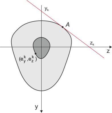 όπου έχουμε θέσει 77 i I / A, i I / A. (7.33) Σην εξίσωση αυτή την γράφουμε στην μορφή 1 2 2 / / i e i e (7.