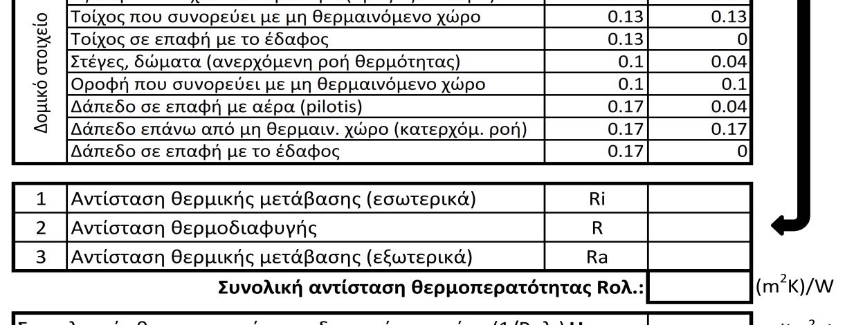 Επίχρισμα ασβεστοκονιάματος Οπτοπλινθοδομή Κόλλα θερμομόνωσης Εξηλασμένη πολυστερίνη Αθροίσματα 0.02 0.15 0.01 0.10 0.