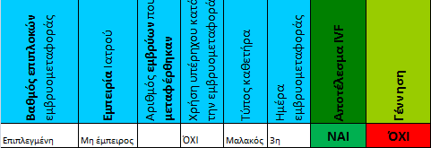 Σχεδιασμός έρευνας στο ΠΓΝ «ΑΤΤΙΚΟΝ» Συλλογή δεδομένων Data collection Data preprocessing