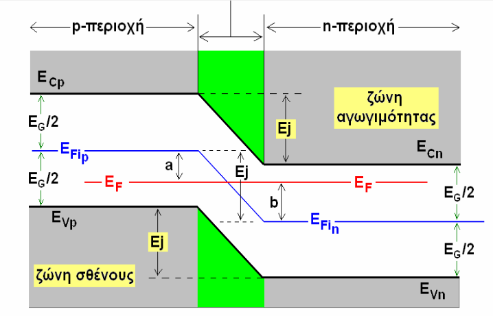 Κεφάλαιο 3.Δίοδοι εκπομπής φωτός (LED) 3.