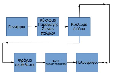 Κεφάλαιο 6.