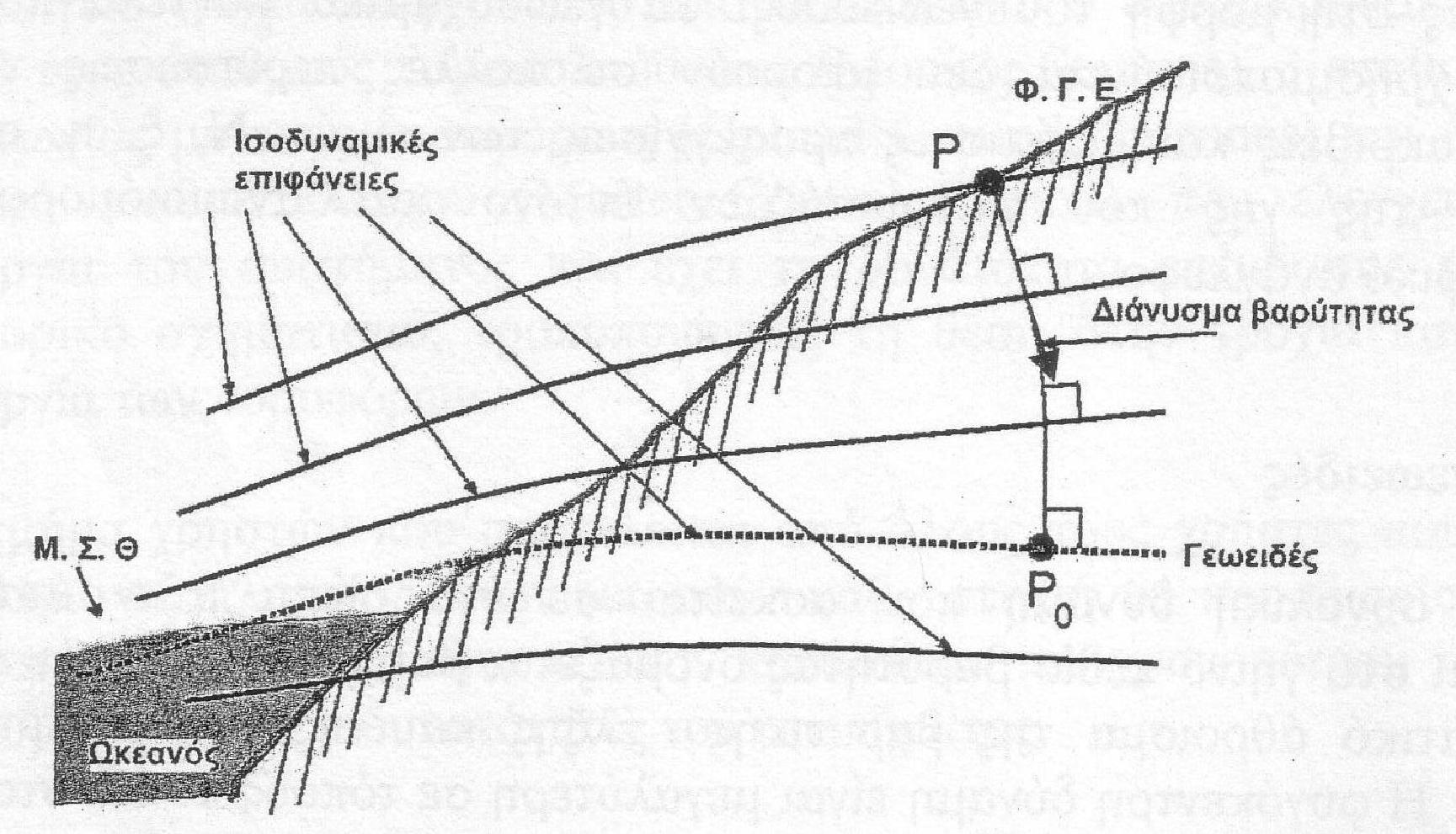 Σχήμα 1.