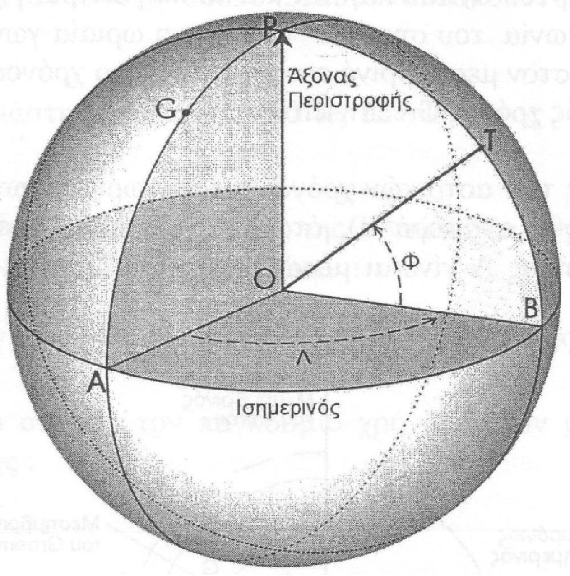 αυτή της γωνιακής ταχύτητας. Επομένως ο βασικός μέγιστος κύκλος είναι ο ουράνιος Ισημερινός.