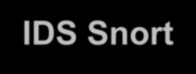 ΣΥΣΤΗΜΑΤΑ ΑΝΙΧΝΕΥΣΗ ΕΠΙΘΕΣΕΩΝ (2/4) Το IDS Snort Σύστημα IDS που παρακολουθεί την κίνηση στο δίκτυο αναζητώντας υπογραφές γνωστών επιθέσεων στα πακέτα που παρακολουθεί.