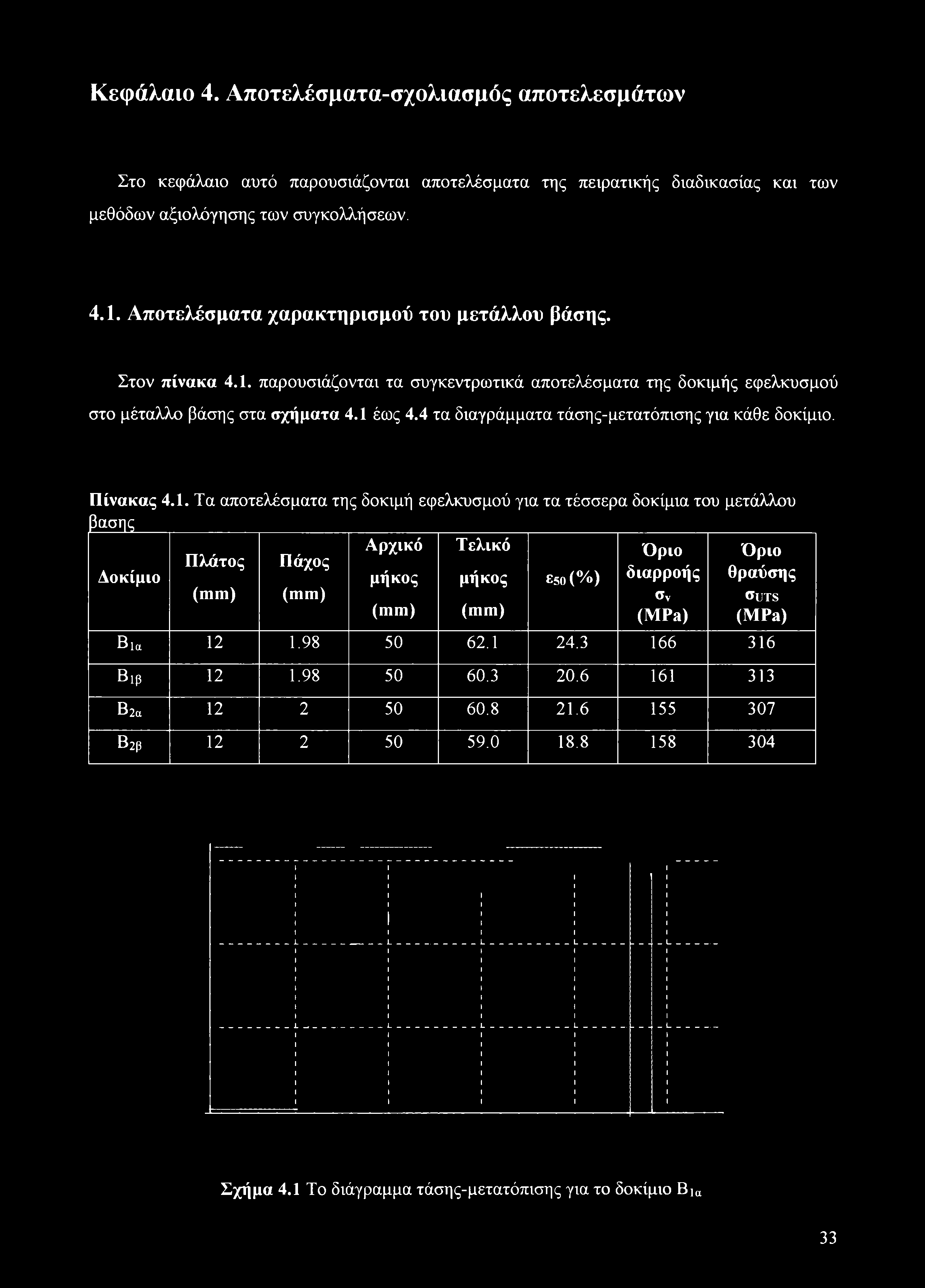 Κεφάλαιο 4. Αποτελέσματα-σχολιασμός αποτελεσμάτων Στο κεφάλαιο αυτό παρουσιάζονται αποτελέσματα της πειρατικής διαδικασίας και των μεθόδων αξιολόγησης των συγκολλήσεων. 4.1.