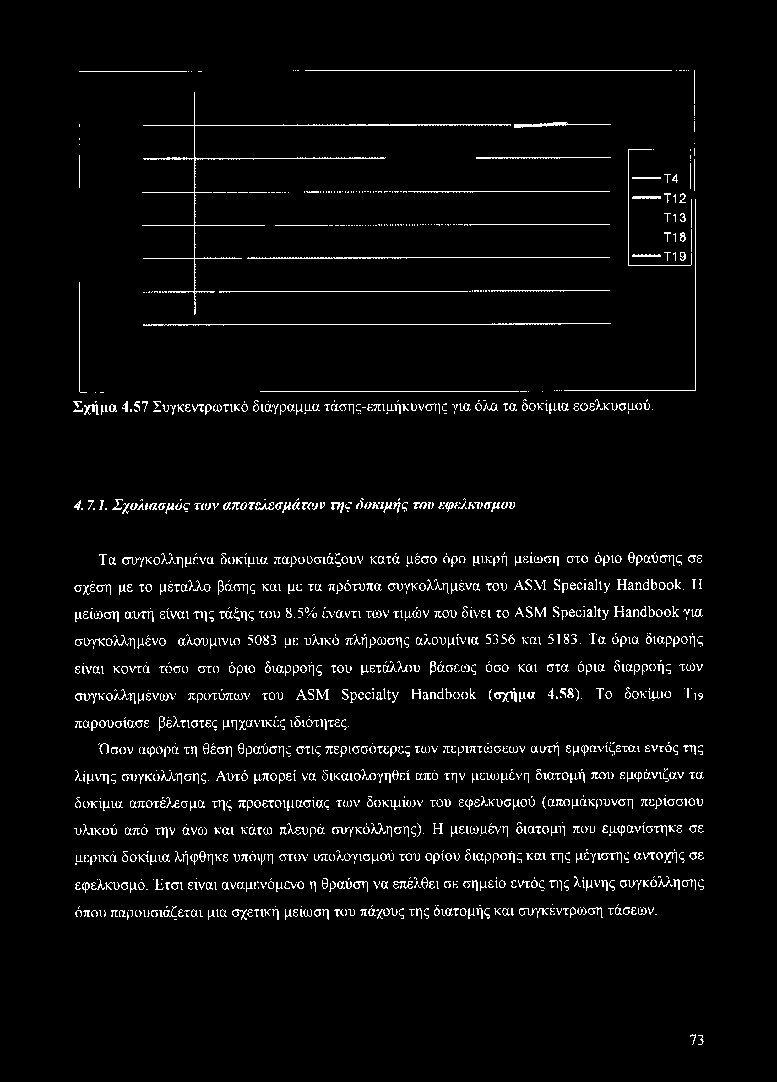 ------ T4 ------- Τ12 ΤΙ 3 ΤΙ 8 ------- Τ19 Σχήμα 4.57 Συγκεντρωτικό διάγραμμα τάσης-επιμήκυνσης για όλα τα δοκίμια εφελκυσμού. 4. 7.1. Σχολιασμός των αποτελεσμάτων της δοκιμής του τ.