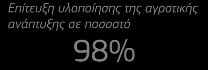 Πρόγραμμα Life για το περιβάλλον και δράση για το κλίμα (LIFE) Έξι ολοκληρωμένα έργα του προγράμματος LIFE θα διευκολύνουν τη συντονισμένη χρήση συμπληρωματικής Η εφαρμογή του προγράμματος LIFE