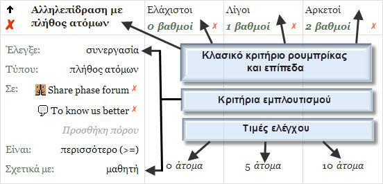 Τo εργαλείο LAe-R