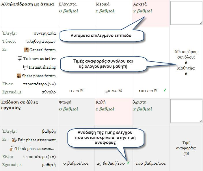 Τo εργαλείο LAe-R Παρουσίαση