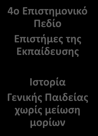 Ομάδα Προσανατολισμού ΘΕΤΙΚΩΝ ΣΠΟΥΔΩΝ Φυσική Ομάδας Προσανατολισμού, Χημεία Ομάδας Προσανατολισμού η Νεοελληνική Γλώσσα (Γενικής Παιδείας).