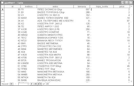 Τα στοιχεία της αποθήκης: Στους πίνακες παρατηρούμε ότι μέσα στην βάση μπορούμε να
