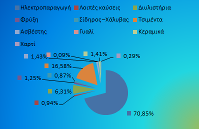 Πίνακας 1.