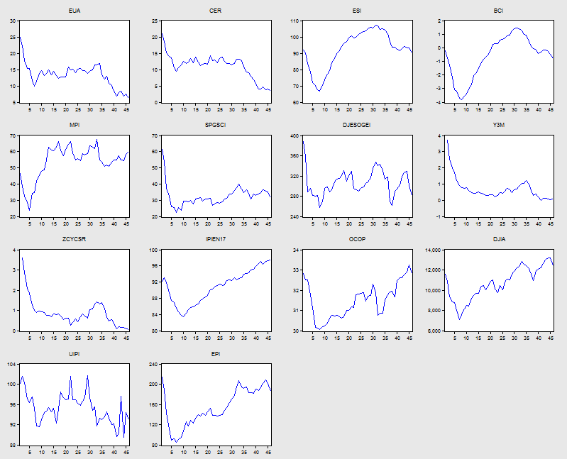 Διάγραμμα 3.