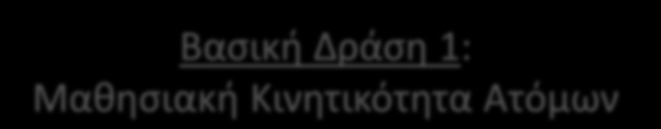 Βασική Δράση 1: Μαθησιακή Κινητικότητα Ατόμων 1.