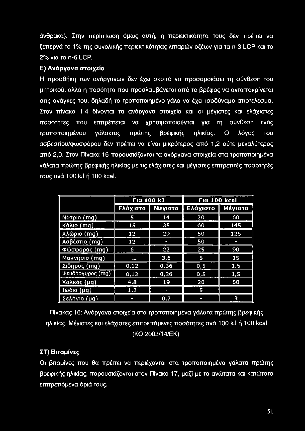 άνθρακα). Στην περίπτωση όμως αυτή, η περιεκτικότητα τους δεν πρέπει να ξεπερνά το 1% της συνολικής περιεκτικότητας λιπαρών οξέων για τα η-3 LCP και το 2% για τα π-6 LCP.