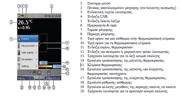 Σχήμα 5.2 :Βασικές λειτουργίες θερμοκάμερας Σχήμα 5.3 :Σύνολο στοιχείων οθόνης της θερμοκάμερας.
