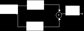 Blocks (βαθμίδες) παράλληλα Y s = G 1 s U