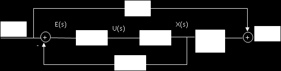 Παραδείγματα (2) Πρώτα το X(s) R(s) = C s G(s) 1+A s C s