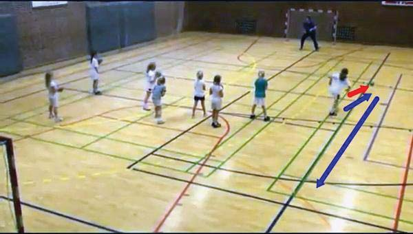 DANSK HANDBALL FEDERATION 11 Το παιχνίδι μπορεί φυσικά να τροποποιηθεί από τους προπονητές ανάλογα με το ταμπεραμέντο και τις τοπικές συνθήκες Κάθε παίκτης έχει μια μπάλα.