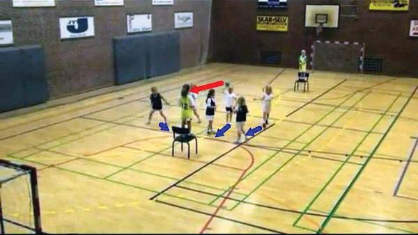 DANSK HANDBALL FEDERATION 9 Άσκηση 11: Παιχνίδι με στεφάνια Δύο ομάδες παίζουν αντίπαλες, και γκολ θεωρείτε όταν η μπάλα πασάρεται σε έναν παίκτη που στέκεται πάνω σε μια καρέκλα.