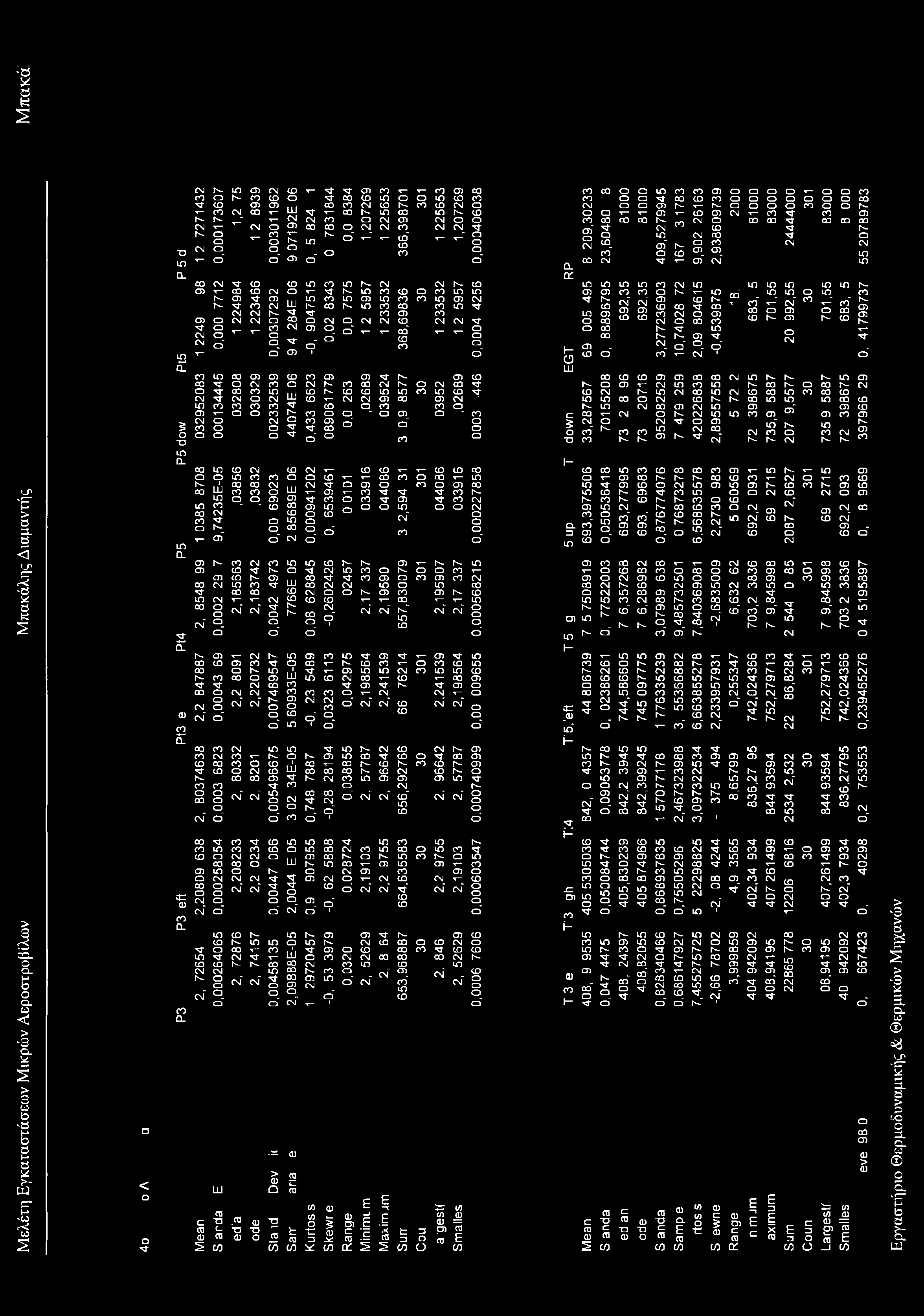 Μ ελέτη Εγκαταστάσεων Μικρών Αεροστροβίλων Μ π α κ ά ο < N- CM N- in CM T ^3- Ν CO Τ Τ CO 00 CO 00 m CO CO T O CO CO Is- CO O Ν in Ο Ο in CO CO *3 c CO O «3- CO CM Is- CO CM CM O LLJ N- Is- CO N~ τ