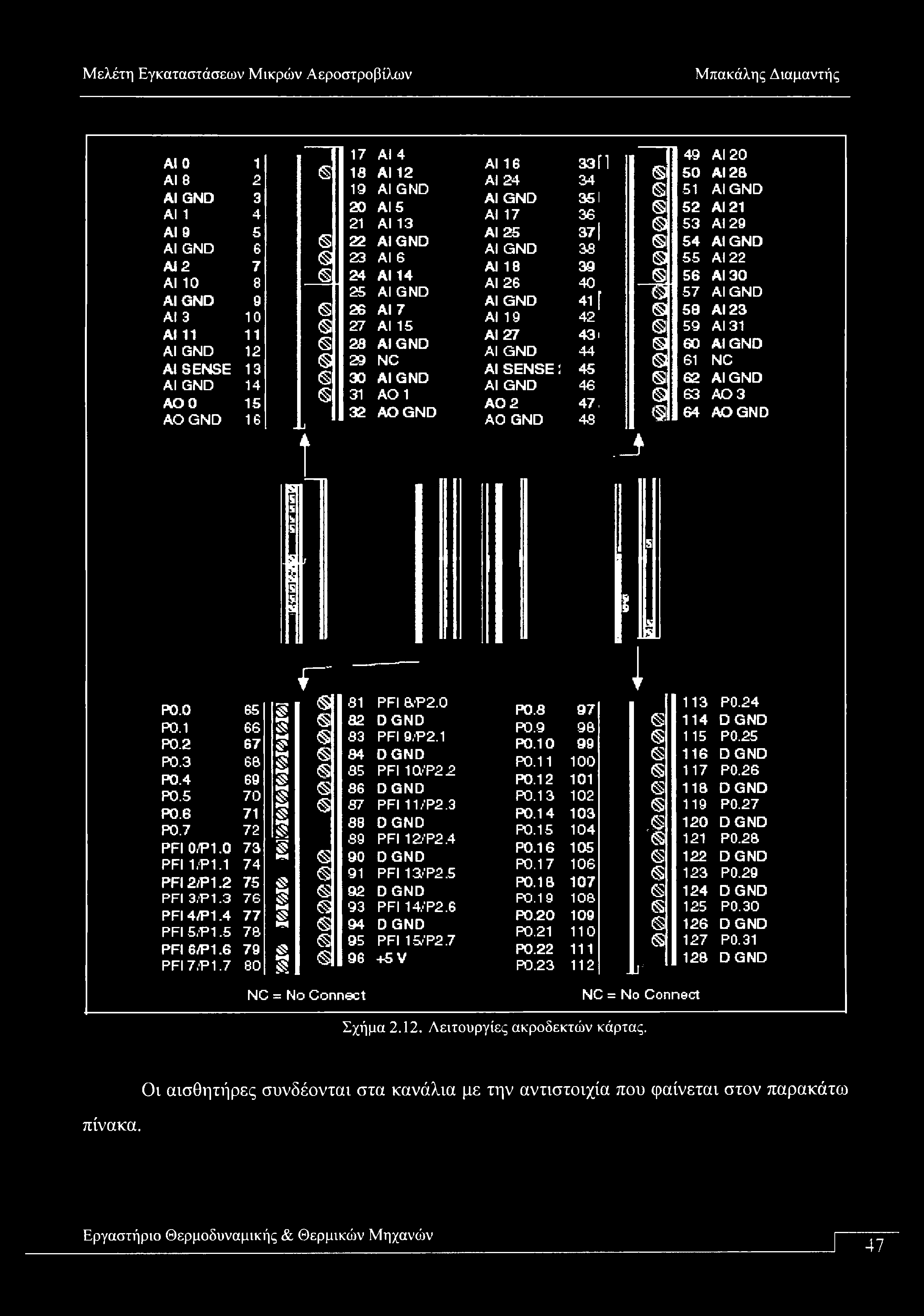 ΑΙΟ ΑΙ 8 At GND At 1 ΑΙ 9 ΑΙ GND ΑΙ 2 ΑΙ 10 ΑΙ GND ΑΙ 3 ΑΙ 11 ΑΙ GND ΑΙ SENSE ΑΙ GND ΑΟΟ AOGND 1 2 3 4 5 6 7 8 9 10 11 12 13 14 15 16 -U κηί S S 'Λ 5 17 18 19 20 21 22 23 24 25 26 27 28 29 30 31 32