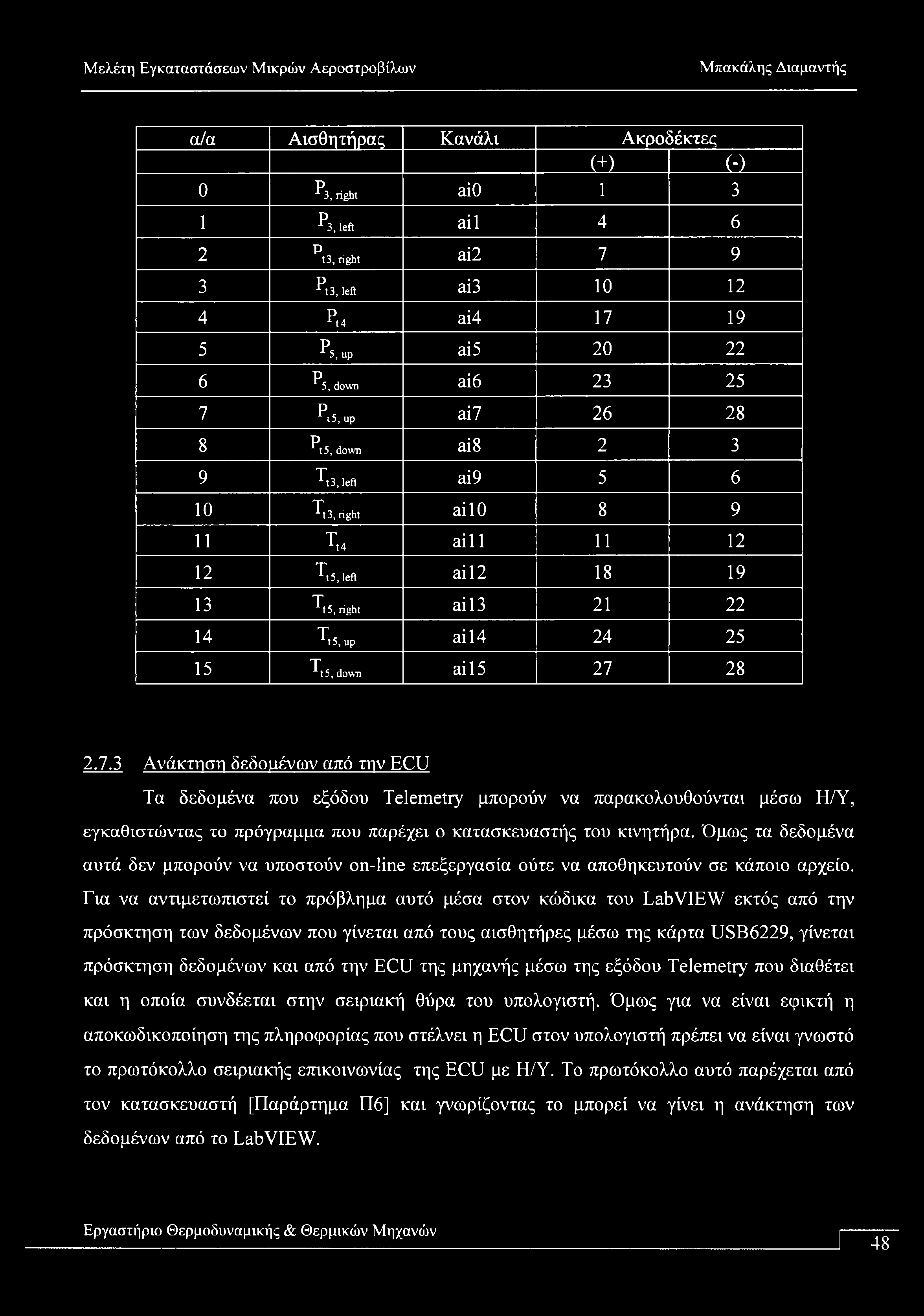 α/α Αισθητήρας Κανάλι Ακροδέκτες 0 1 2 3 (+) (-) ρ Γ3, right aio 1 3 Ρ r3, left ail 4 6 Ρ t3, right ai2 7 9 ρ rt3, left ai3 10 12 4 P.4 ai4 17 19 5 Ρ5, up ai5 20 22 6 ρ 5, dwn ai6 23 25 7 8 ρi3.