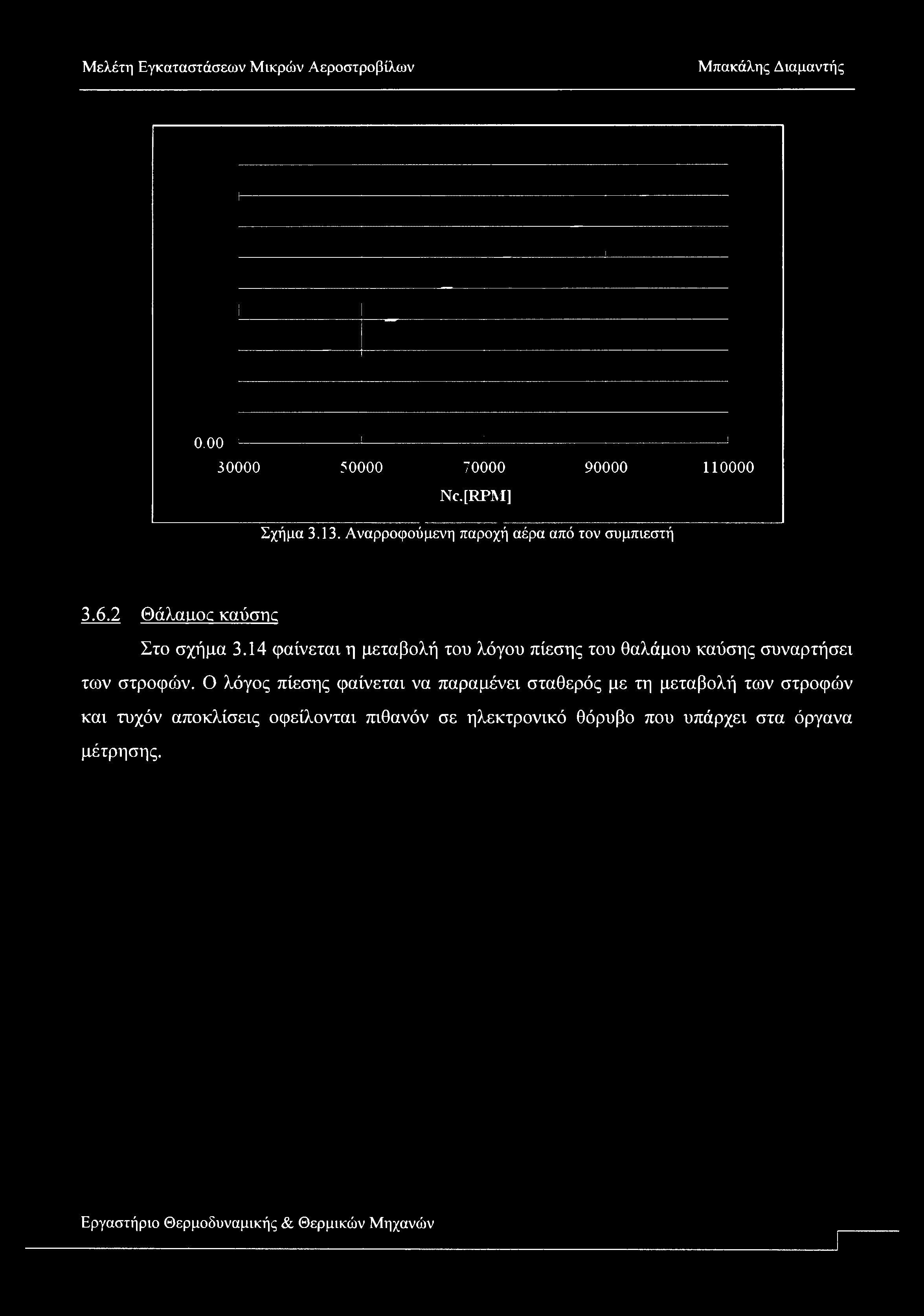 1 0.00 1------------------------- 1------------------------- 1------------------------ 1------------------------ 30000 50000 70000 90000 110000 Nc.[RPM] Σχήμα 3.13.