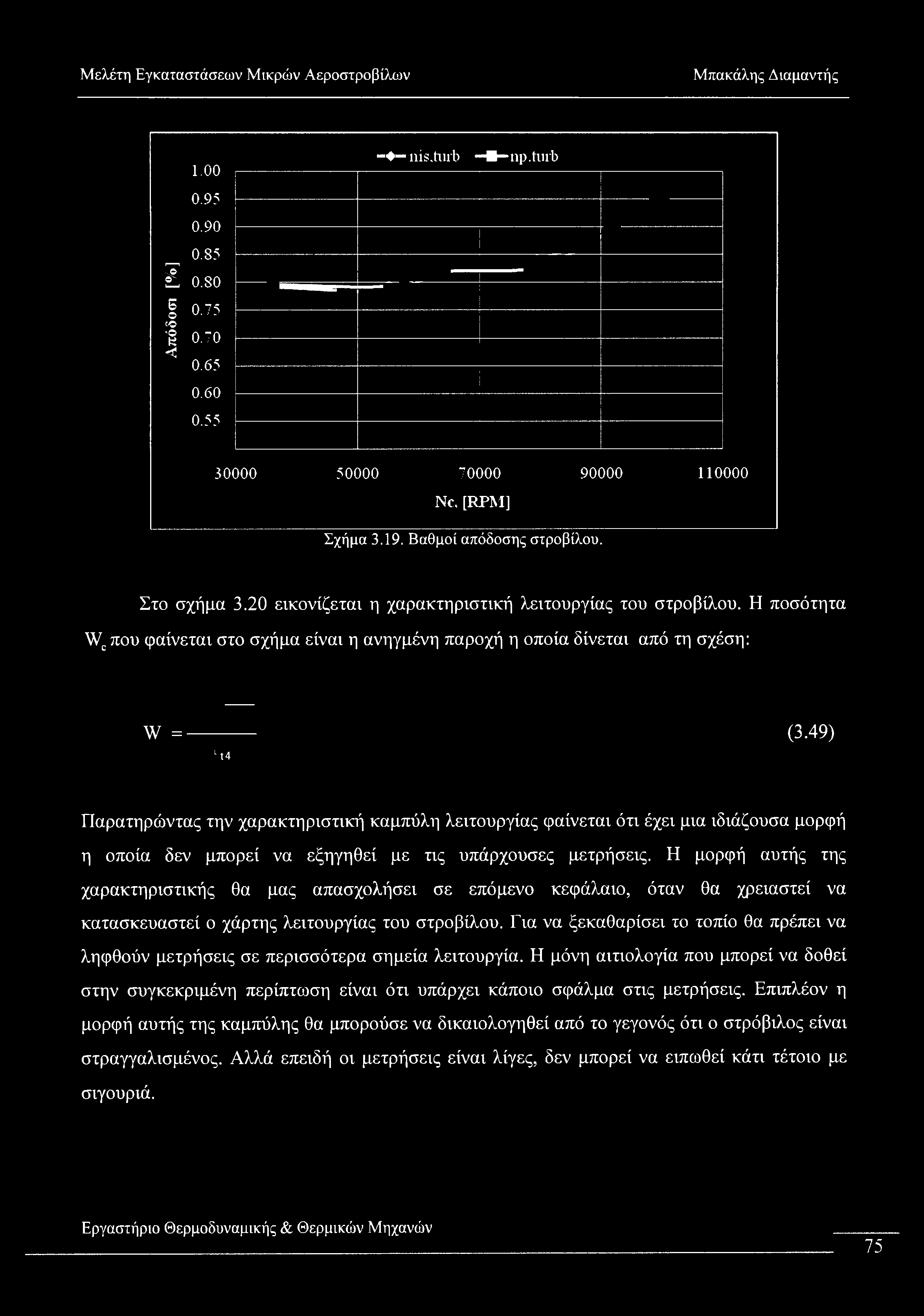 1.00....nis.turb np.turb 0.95 0.90 _ 0.85, 0.80 1 0.75 <0 ' 0.70 < 0.65 0.60 0.55 30000 50000 70000 90000 110000 Nc. [RPM] Σχήμα 3.19. Βαθμοί απόδοσης στροβίλου. Στο σχήμα 3.