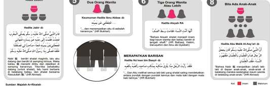 Panduan Pelaksanaan Kem Bestari Solat (KBS) Tahap Dua Untuk Makmum: ا ص ل ي ف ر الع صر أ ر ب ع ر ك ع ات أ د اء م ا م وا ت ع الى ض Maksudnya: Sahaja aku solat fardu Asar 4 rakaat mengikut imam kerana