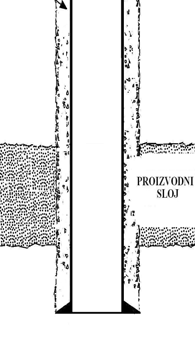 Sl. 1. Izolacija problematičnih zona u kanalu bušotine Sl. 2.