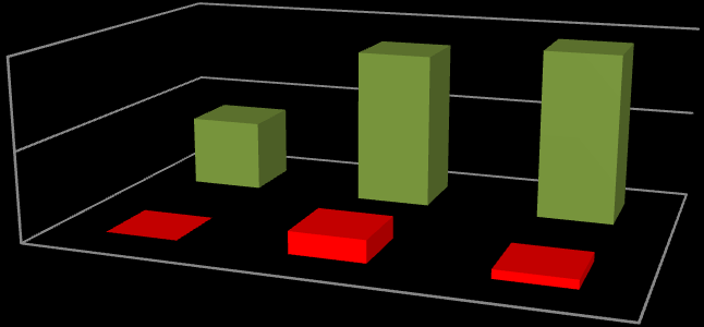 Majonézy V uvedenej komodite bolo odobratých 38 vzoriek, z toho 20 vzoriek z výroby a 18 vzoriek z obchodnej siete.