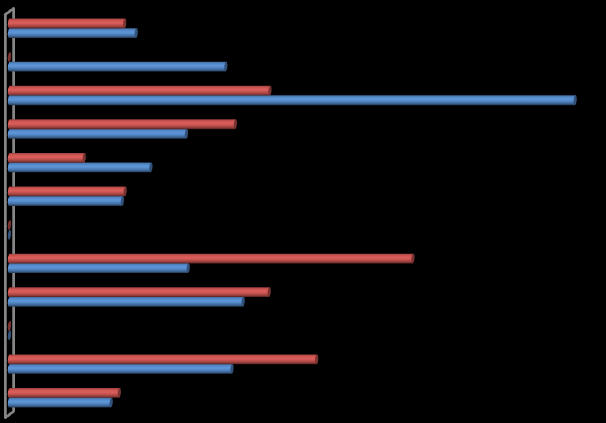 Prehľad nevyhovujúcich vzoriek potravín živočíšneho pôvodu v roku 2010 a v roku 2011 Želatína Produkty rybolovu Mäsové výrobky Mäso hydiny a králikov Vaječné výrobky Mlieko a mliečne výrobky 0 0 0