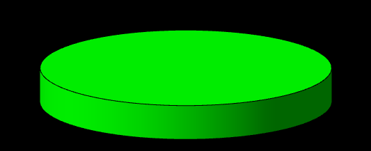 Vývoz zvierat a zárodočných produktov zo SR do 3. Krajín za rok 2011 Tabuľka č. 59 Kone (ks) HD (ks) Hydina (ks) Psi + ost.zv. (ks) Násadové vajcia (ks) Sperma HD (jednotiek) VŽP (kg) 38 20 670 4 700914 17 064 12 941 158 272 701 70 640 Graf č.