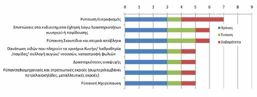 25 GR033 Όρος Χολομώντας IBA Caretaker: Αλεξάνδρα Δεμερτζή Στοιχεία περιοχής Το υψηλότερο όρος του Νομού Χαλκιδικής που καταλαμβάνει το βόρειο και κεντρικό τμήμα του Νομού και συνδέει τη χερσόνησο