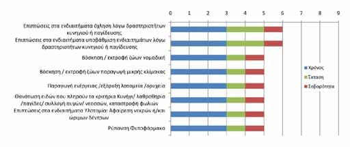 γίνονται όμως δράσεις προστασίας στην περιοχή πέραν των δράσεων που αναλαμβάνει η οικολογική κίνηση Τρικάλων.