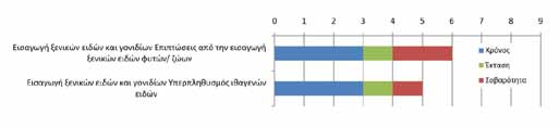 GR092 Λιμνοθάλασσες Μεσολογγίου και Αιτωλικού, δέλτα Αχελώου και εκβολές Εύηνου IBA Caretaker: Λάμπρος Κατερινόπουλος 47 Στοιχεία περιοχής Μία από τις σημαντικότερες ορνιθολογικά υγροτοπικές περιοχές