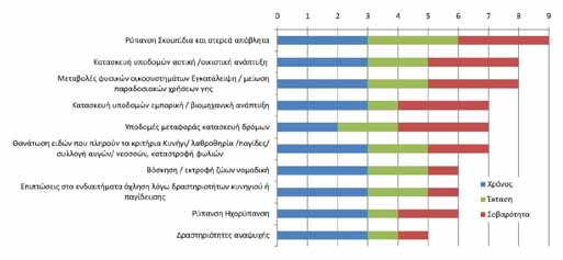 71 GR127 Χερσόνησος Λαυρεωτικής και νησίδα Πάτροκλος IBA Caretaker: Δημήτρης Καζάνης Στοιχεία περιοχής Περιλαμβάνει το νότιο άκρο της Αττικής, τμήμα του Εθνικού Δρυμού Σουνίου, τη νησίδα Πάτροκλο και