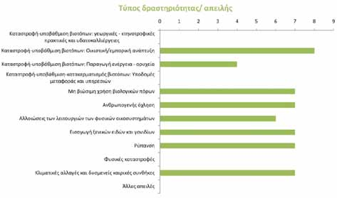 Κατάσταση της περιοχής Η αναφορά αφορά: όλη την περιοχή Η περιοχή προστατεύεται, μιας και το μεγαλύτερο μέρος βρίσκεται υπο καθεστώς προστασίας, έχει εγκριθεί η ΕΠΜ, αλλά δεν υπάρχει σαφές