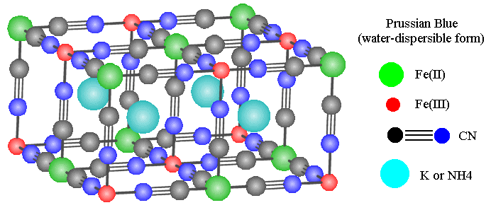 έχουν µελετηθεί για αποθήκευση υδρογόνου είναι και δοµές του τύπου Prussian Blue (Εικόνα 33).