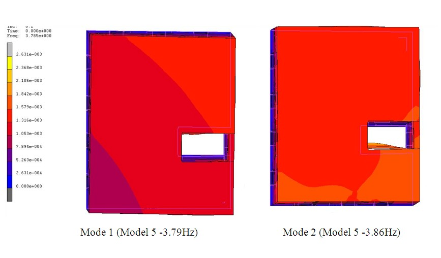 176 ΚΕΦΑΛΑΙΟ 4. ΔΥΝΑΜΙΚΑ ΠΡΟΒΛΗΜΑΤΑ Mode 1 (Model 1 4.08Hz) Mode 2 (Model 1 4.24Hz) Σχήμα 4.
