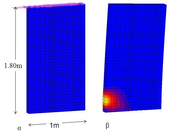 6.5. ΟΙ ΕΞΙΣΩΣΕΙΣ ΤΟΥ ΥΛΙΚΟΥ 269 Σχήμα 6.15: α) Μοντέλο πεπερασμένων στοιχείων δοκιμίου-τοιχίου, β) ισοδύναμες πλαστικές παραμορφώσεις στην εντός επιπέδου κάμψη. του πλέγματος των στοιχείων.