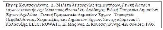 Σχηματοποίηση του υδροσυστήματος Αχελώου - Θεσσαλίας Η σχηματοποίηση βοηθά: Στην κατανόηση της λειτουργίας του