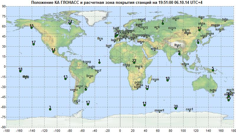 GPS & GNSS GLONASS