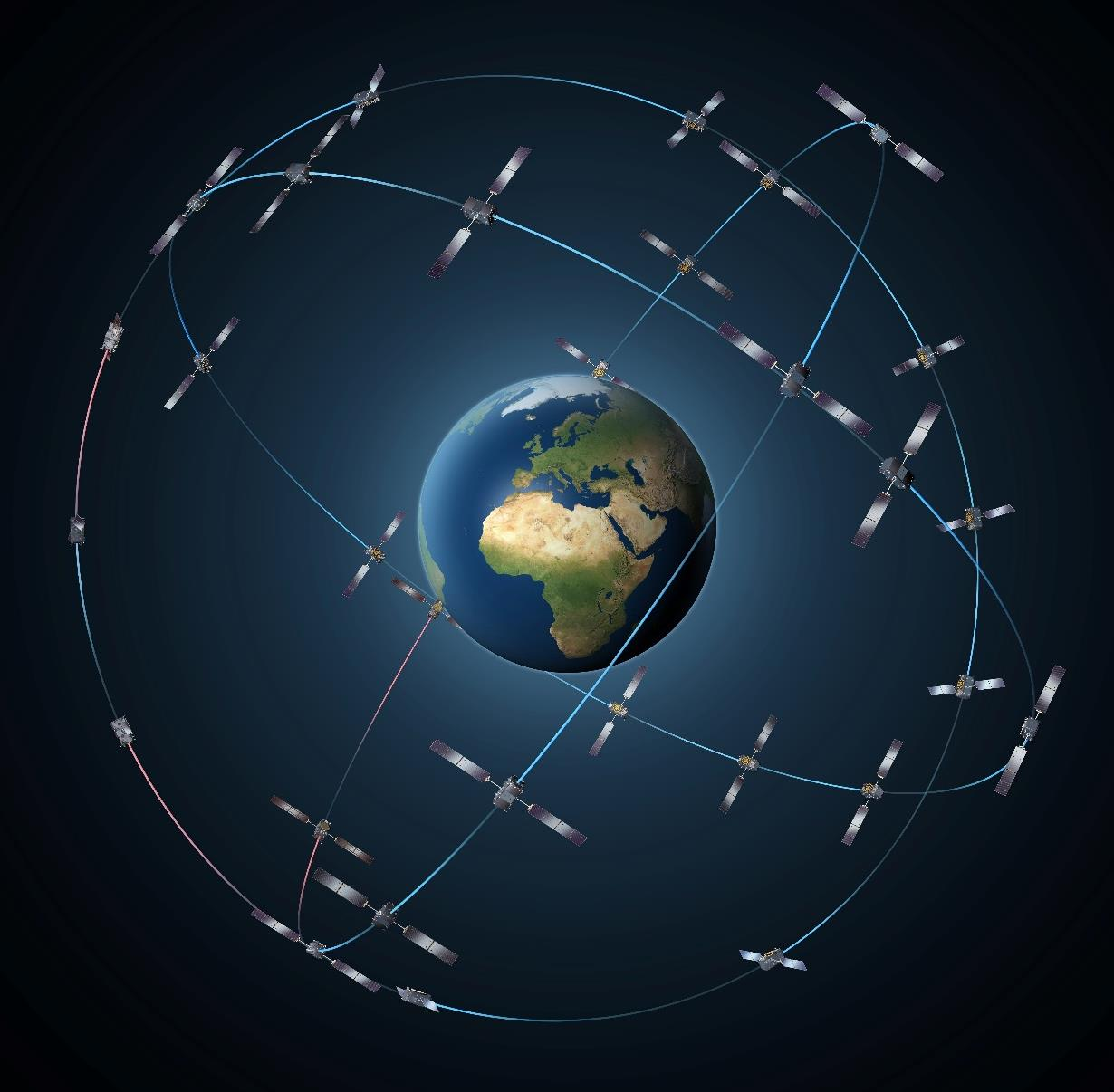 GPS & GNSS GALILEO 30 SVs 3 τροχιακά