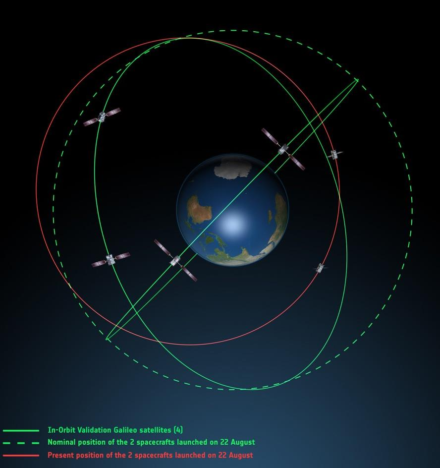 GPS & GNSS e=0.0001 i=56 o a=29,900.00 m ω=0 ο Ω=113.6 ο και 233.