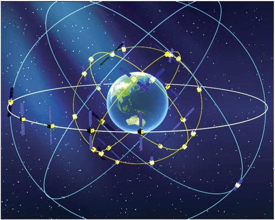 GPS & GNSS BeiDou ή COMPASS 35 SVs 3 GEO (γεωστατικοί) 27 MEO (μέσης γήινης