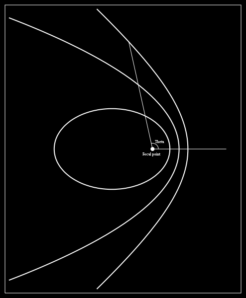 GPS & GNSS Η δορυφορική τροχιά 6 Κεπλέρια στοιχεία o a μεγάλος ημιάξονας της ελλειπτικής τροχιάς o e εκκεντρότητα της